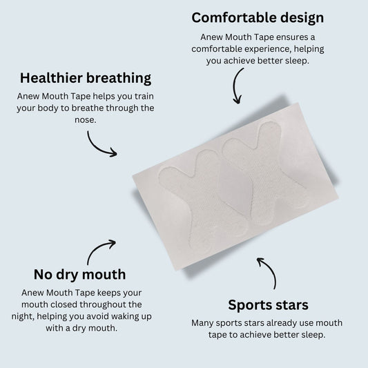 Anew Mouth Tape