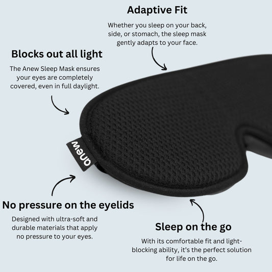 Anew Sleep Mask